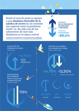 infografía